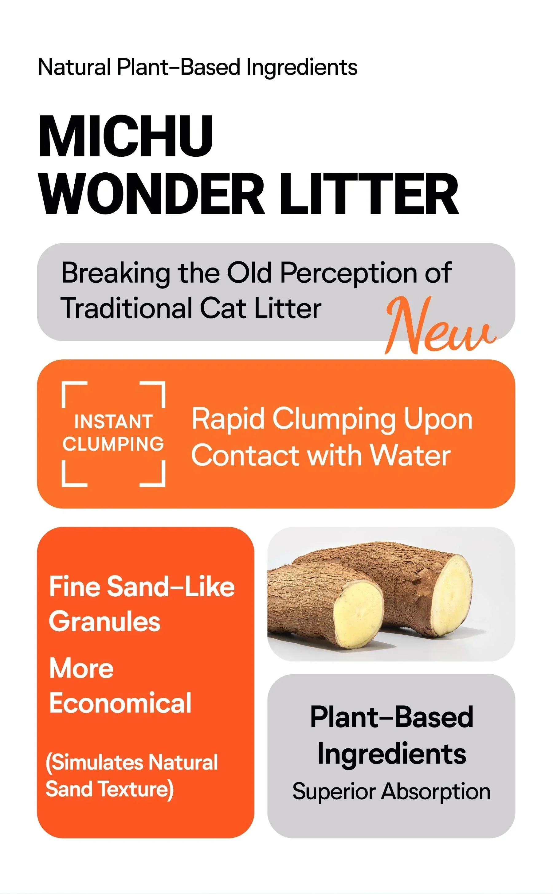 Michu Wonder Litter - Plant-Based & Automatic-Box Friendly 2.5kg/6L - Image 15