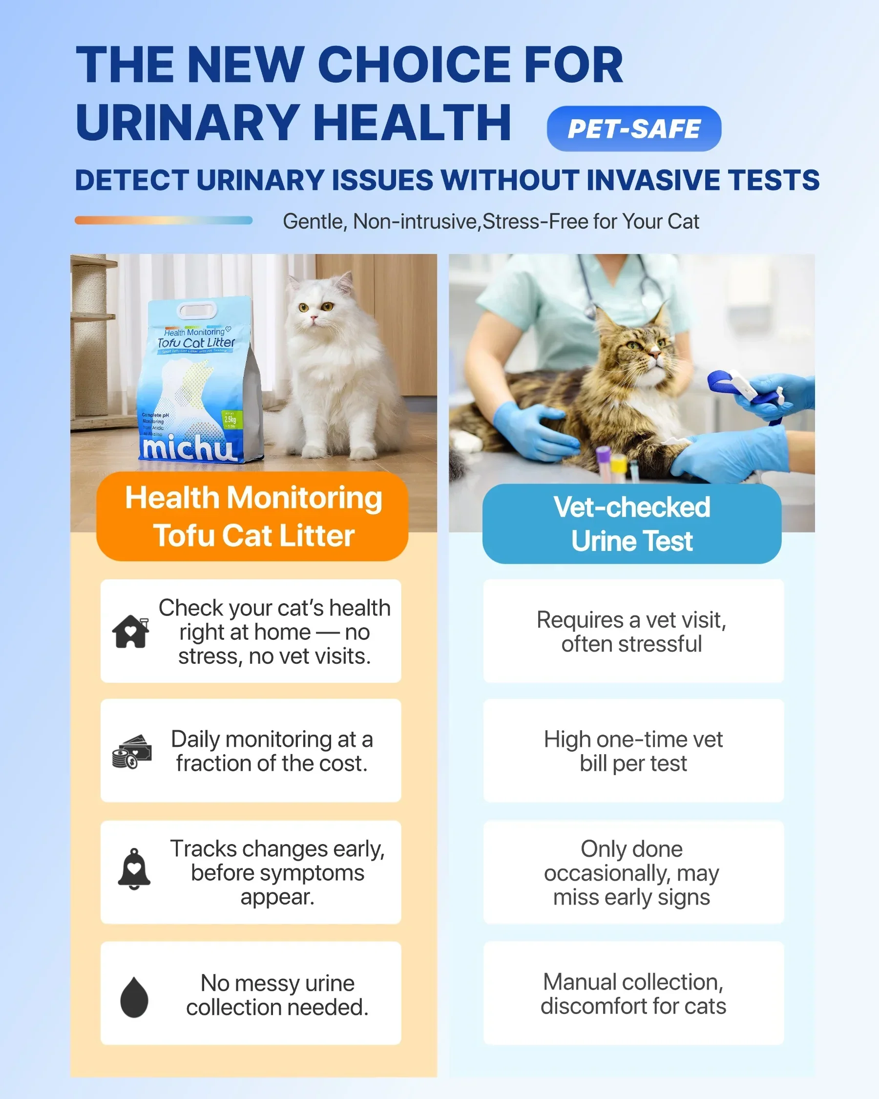 Michu Health Monitoring Tofu Cat Litter 2.5kg/6L - Complete pH Monitoring from Acidic to Alkaline - Image 4