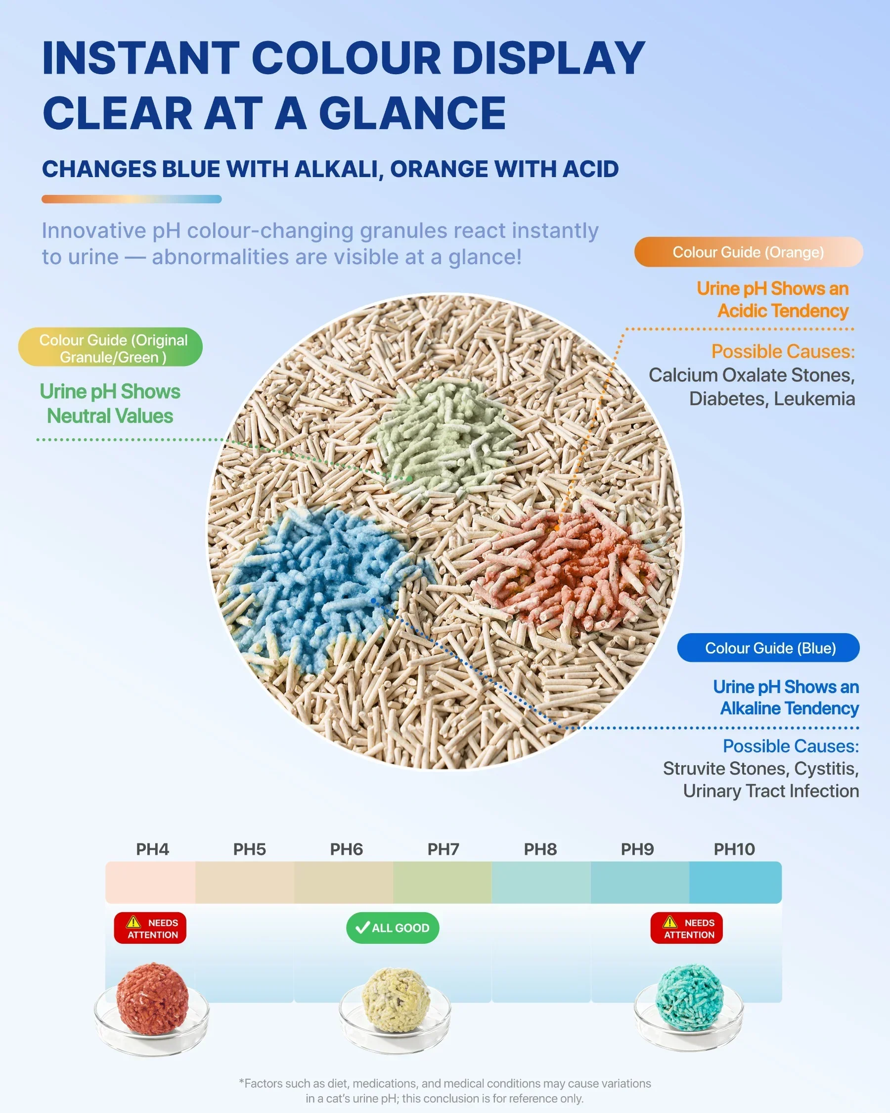 Michu Health Monitoring Tofu Cat Litter 2.5kg/6L - Complete pH Monitoring from Acidic to Alkaline - Image 5