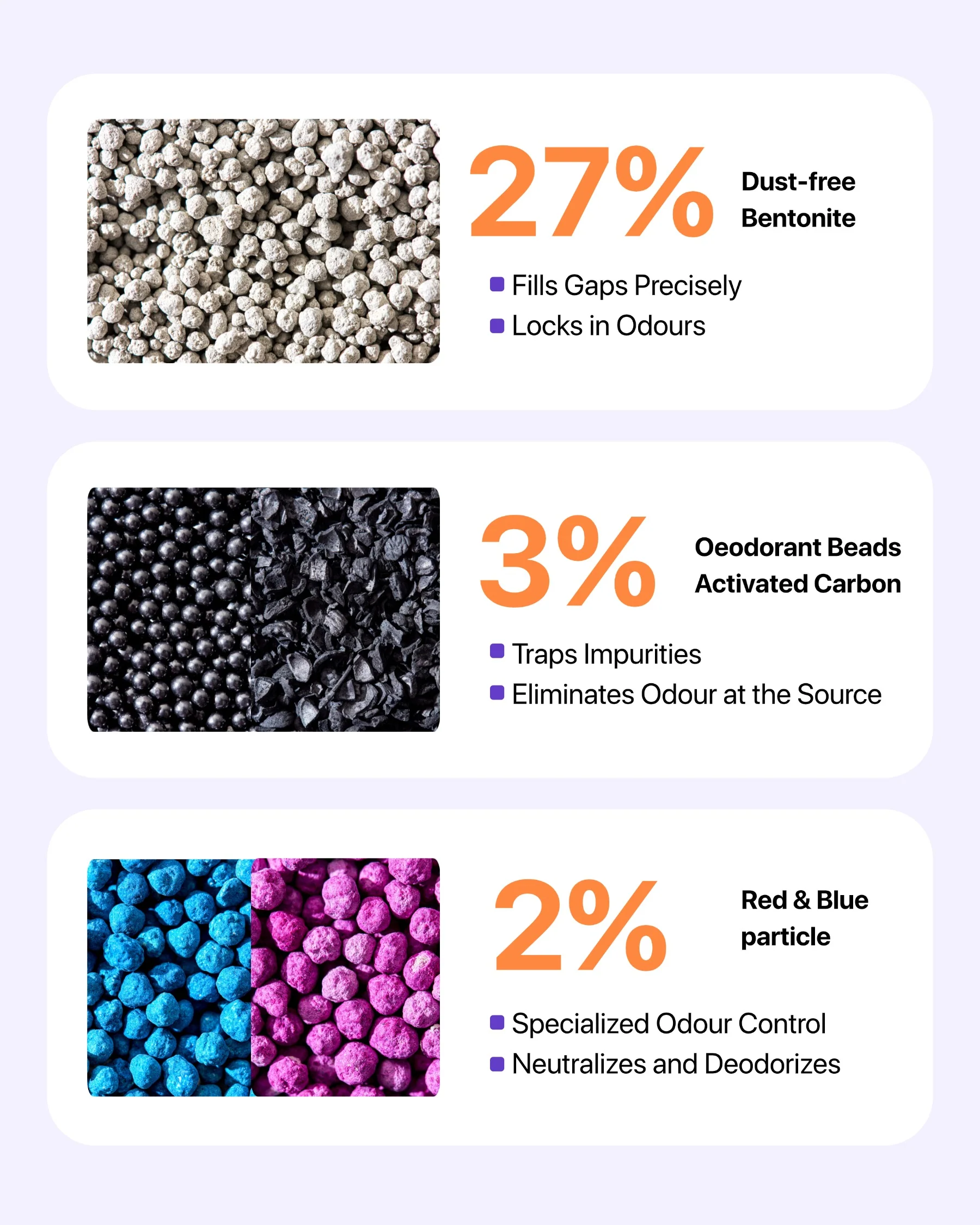 Michu Premium Mixed Tofu Cat Litter Pro Gen2 6L- Superb in Flushable, Eco-Friendly & Odour-Control - Image 6